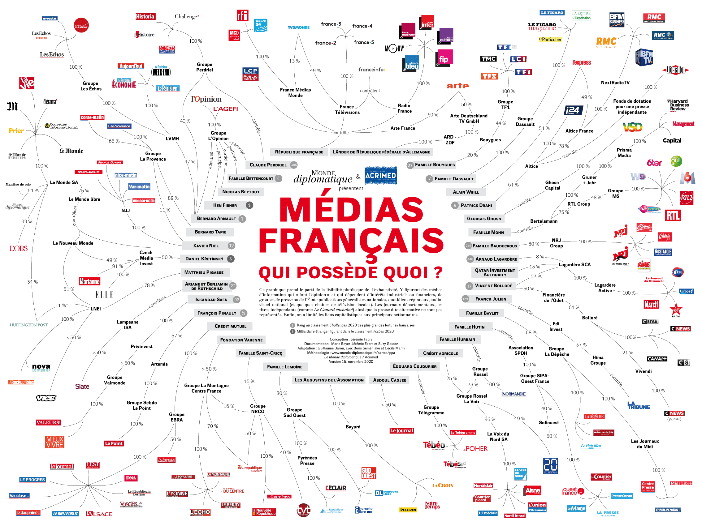 Image de Action Critique Médias